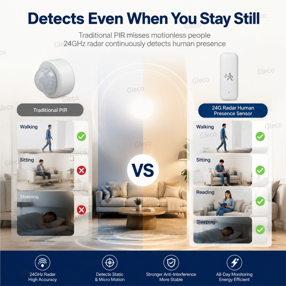 Zigbee Anwesenheits- und Beweg – Pir Motion Sensor Bewertung und Preis