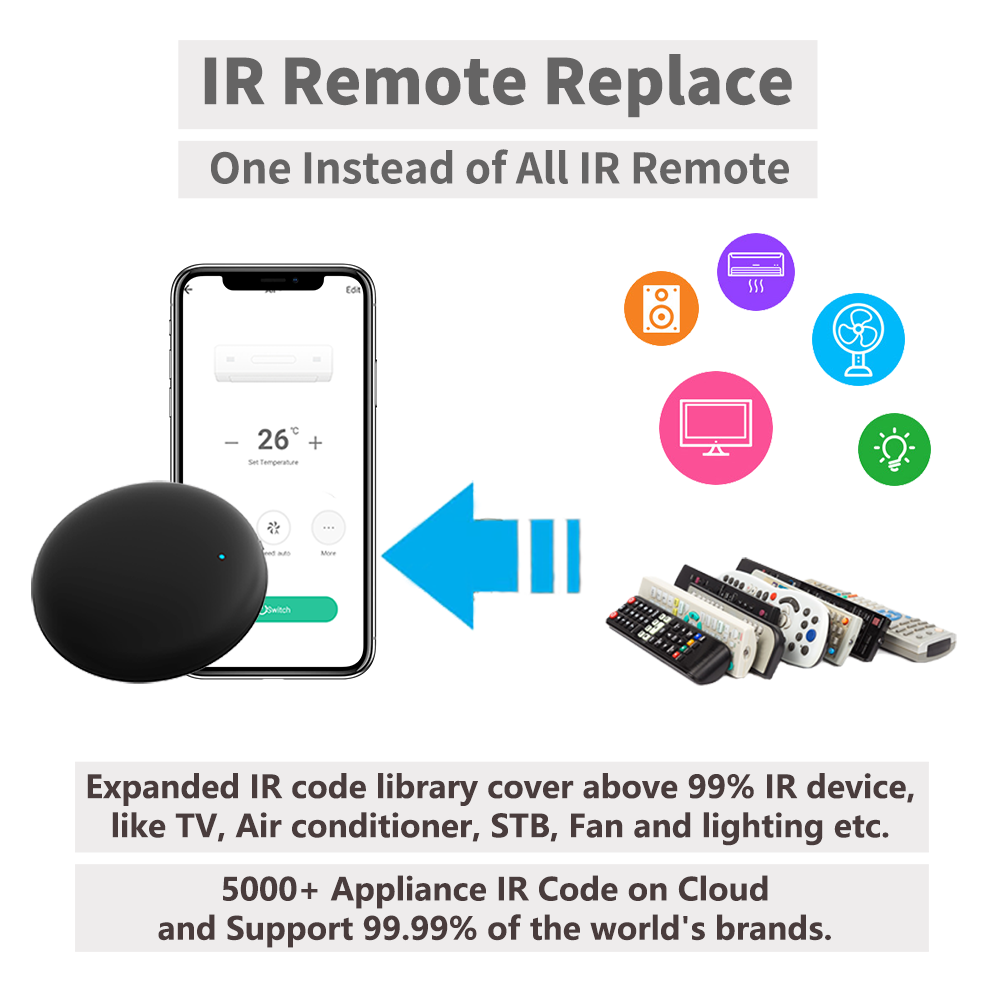 Tuya WiFi IR Fernbedienung für – Ir Remote Module Bewertung und Preis