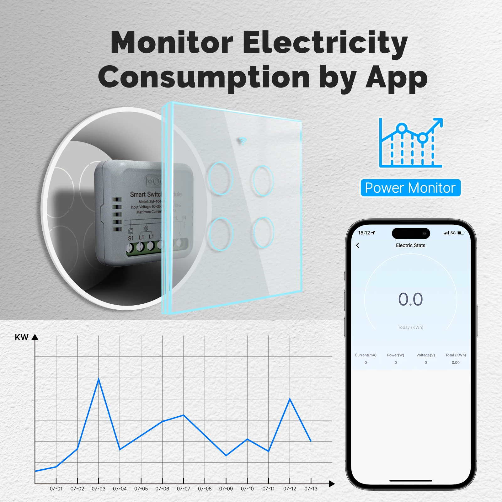 Moes Tuya ZigBee Smart Switch  – Relay Module 1 Channel Bewertung und Preis