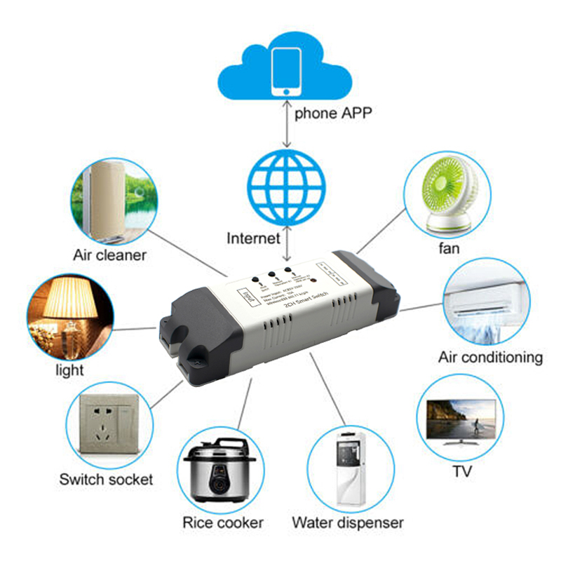 2CH Wifi Smart Switch Modul Re – Relay Module 4 Channel Bewertung und Preis