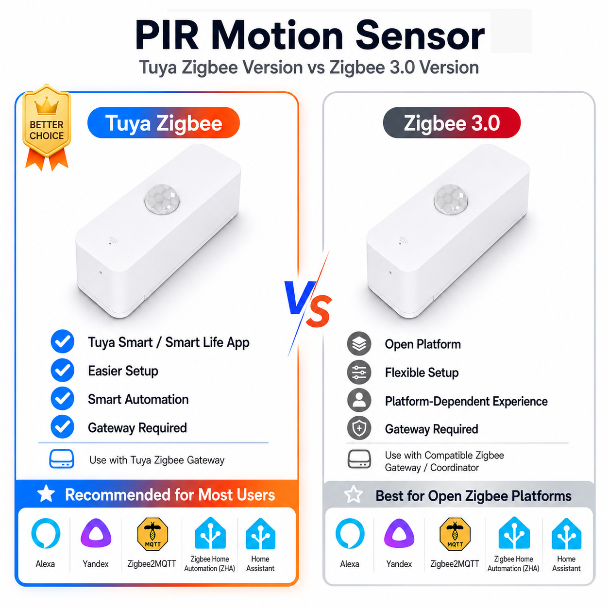 Zigbee PIR-Bewegungssensor für – Pir Motion Sensor Bewertung und Preis