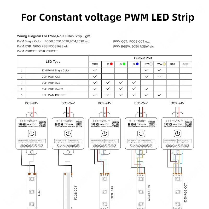 Smart bt sp630e alles in 1 led – Ws2812B Strip 5V Bewertung und Preis