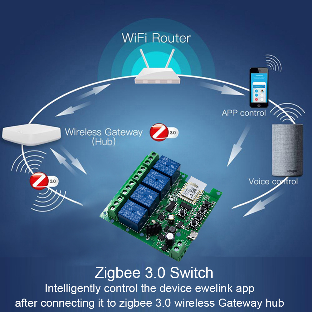 4-Kanal Zigbee 3.0 Smart Home  – Relay Module 4 Channel Bewertung und Preis