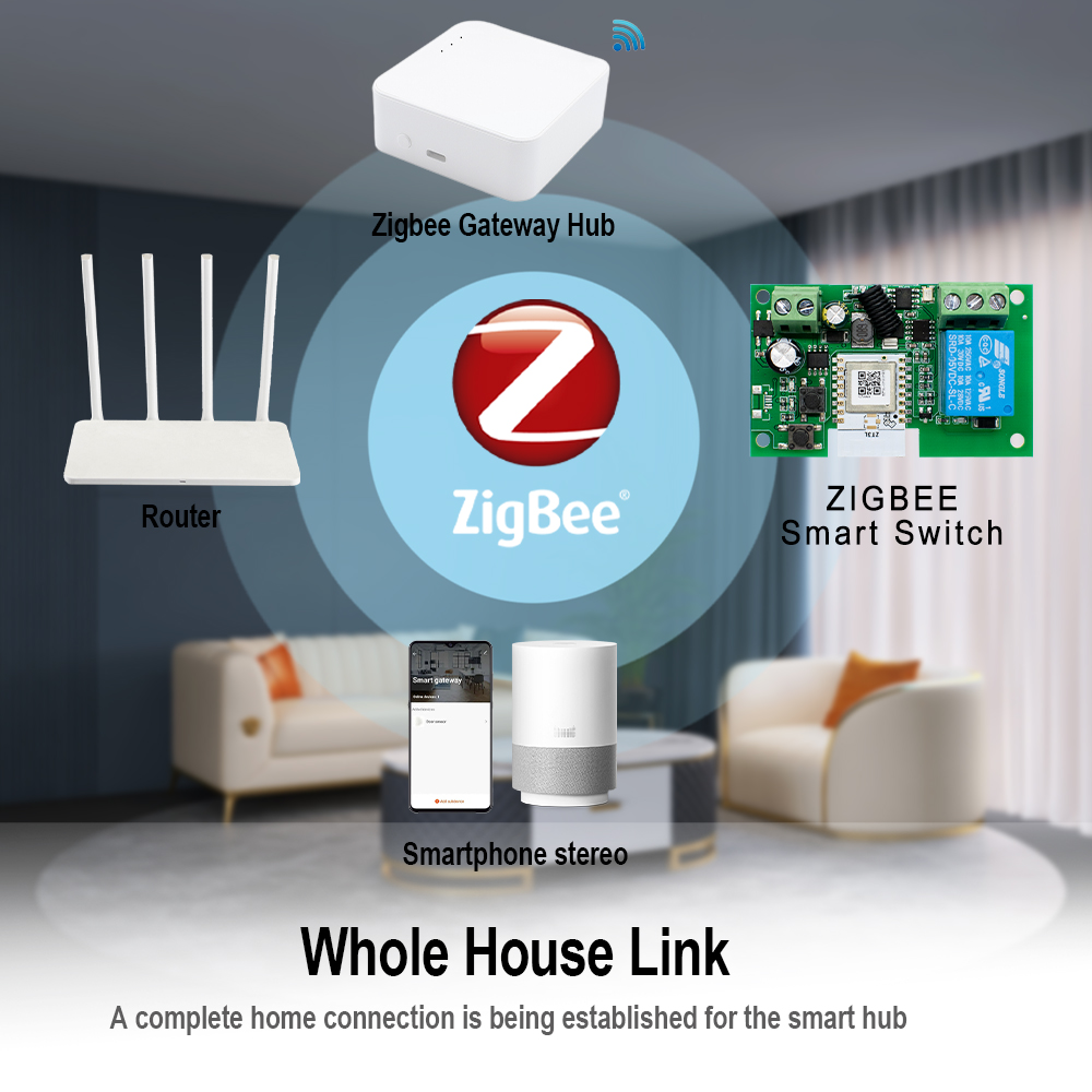 Tuya Zigbee Fernbedienung Smar – Relay Module 4 Channel Bewertung und Preis