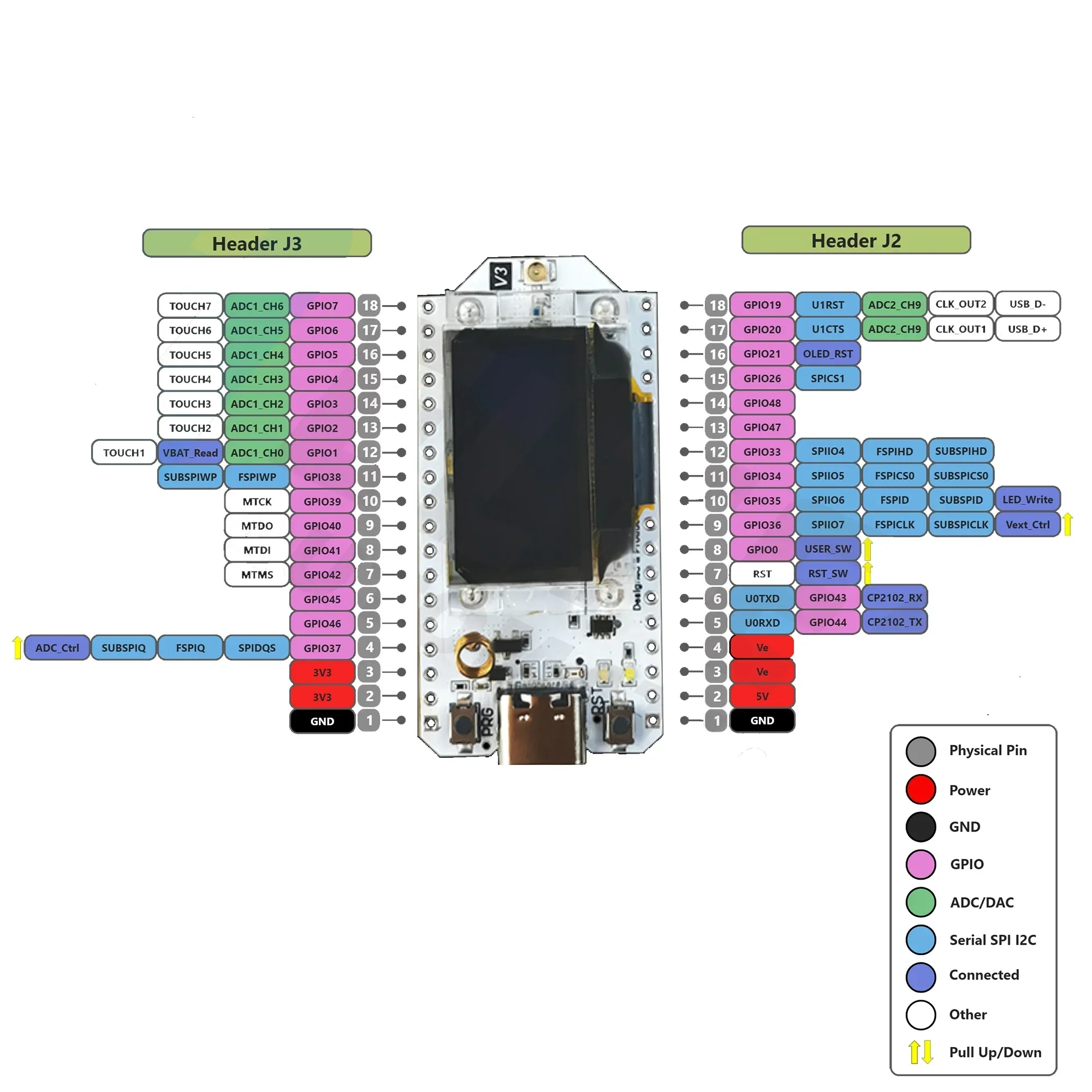 ESP32 lora 32 v3 HTIT-WB32LA V – Oled Display 0.96 Bewertung und Preis