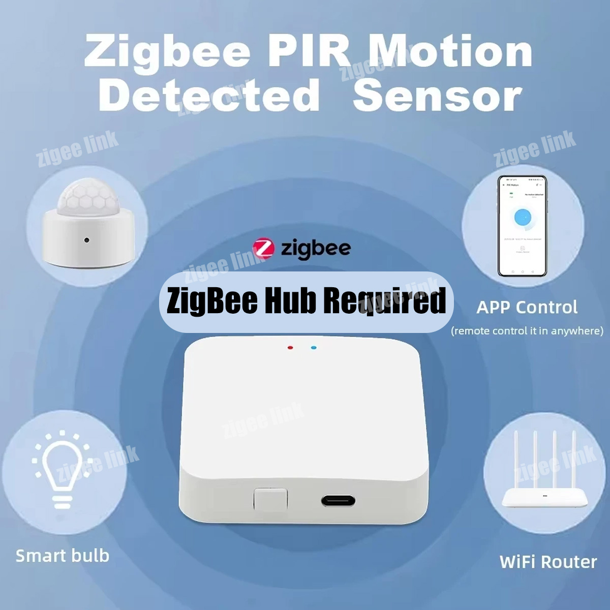 Zigbee3.0 Mini PIR Bewegungsme – Pir Motion Sensor Bewertung und Preis