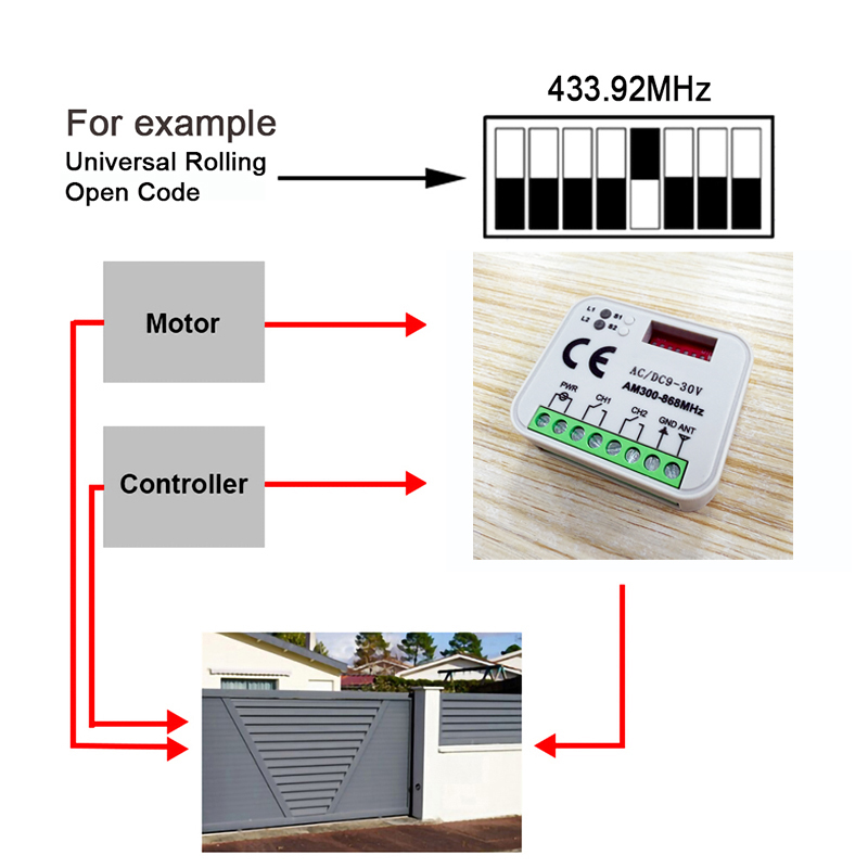 1-20 stücke Neue Universal RX  – Relay Module 1 Channel Bewertung und Preis